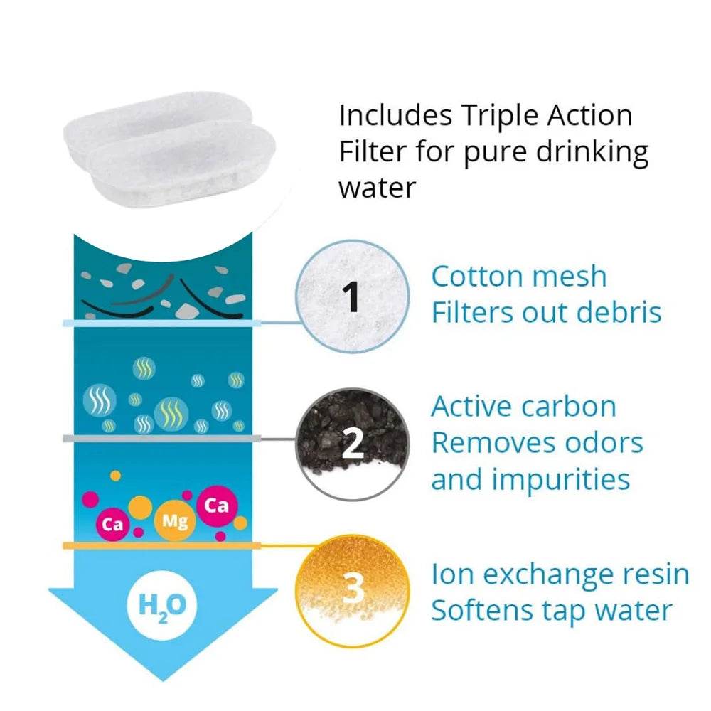 Distributeur d'eau en acier inoxydable pour animaux de compagnie, 3,2 l, fontaine automatique pour chat, distributeur d'eau intelligent pour chien, fenêtre visuelle, bol à boire, accessoires pour animaux de compagnie - Animaleriex
